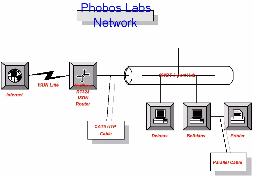 phobos_labs_network