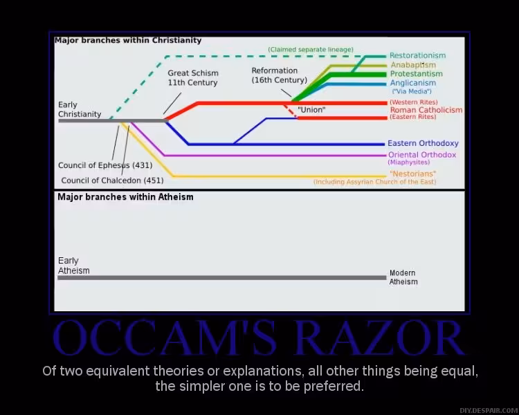 occamsrazorbu0