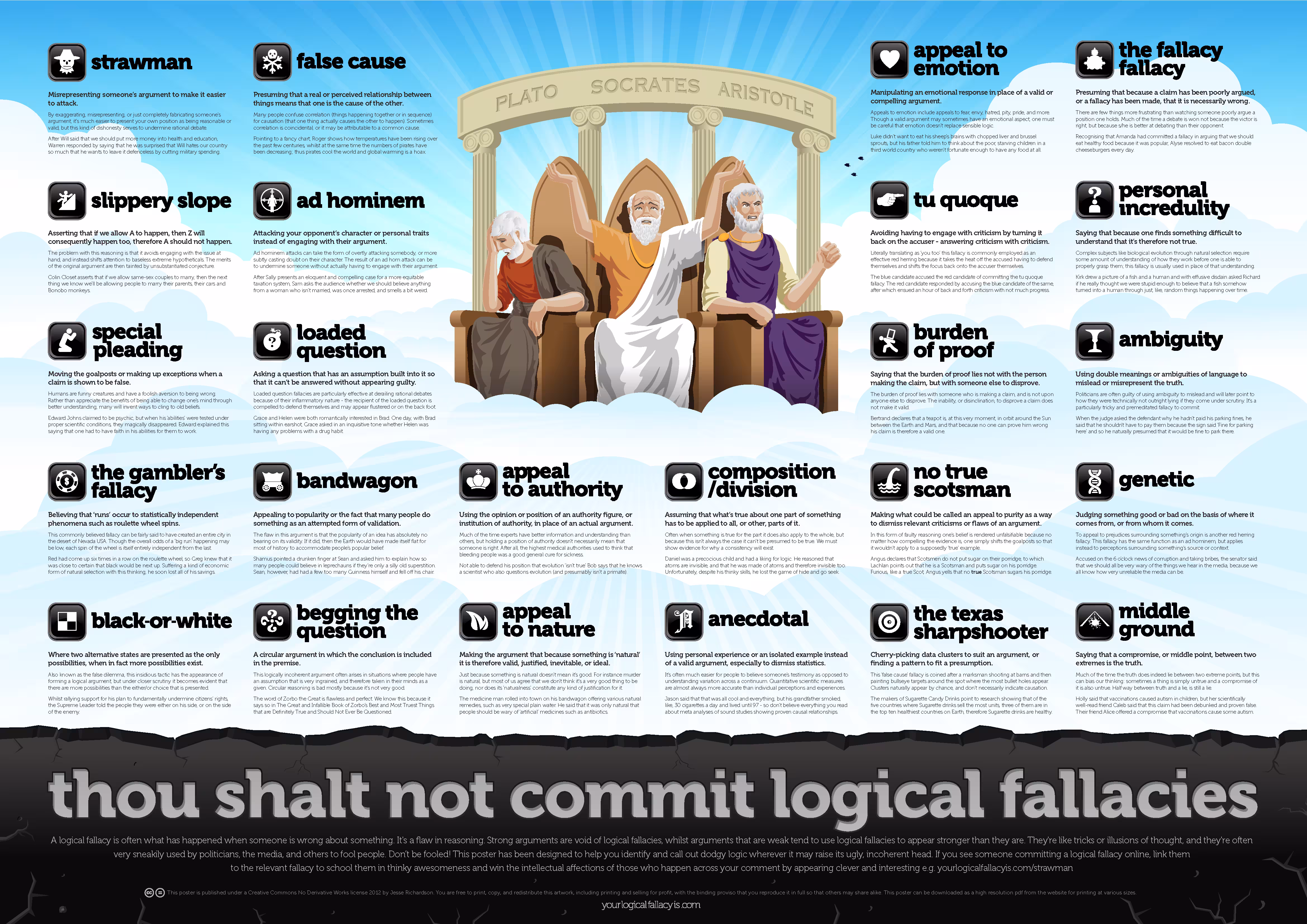 LogicalFallaciesInfographic_A2