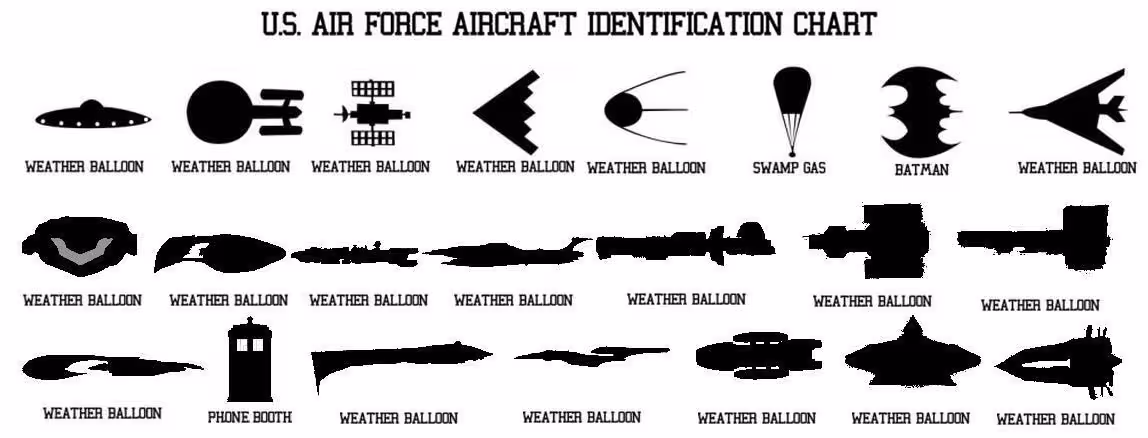 USAF_id_chart