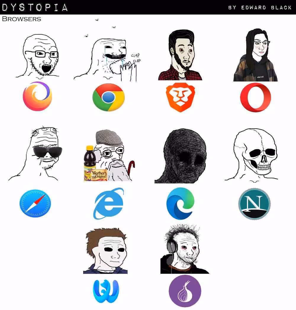 browsers_by_user