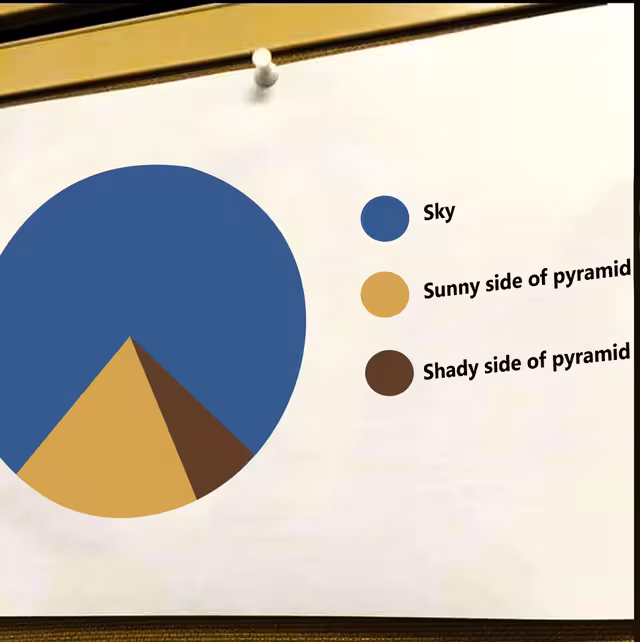 packaged-goods-sky-sunny-side-pyramid-shady-side-pyramid