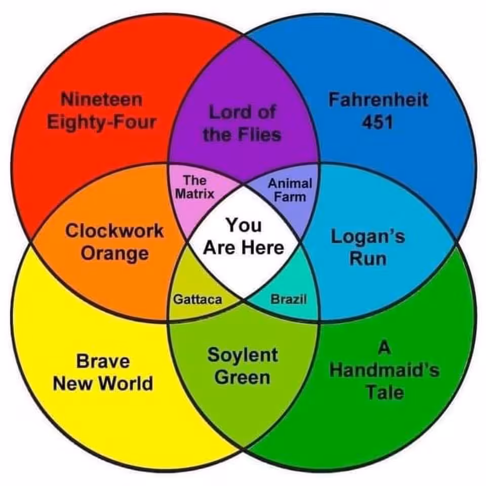 venn_diagram_2021