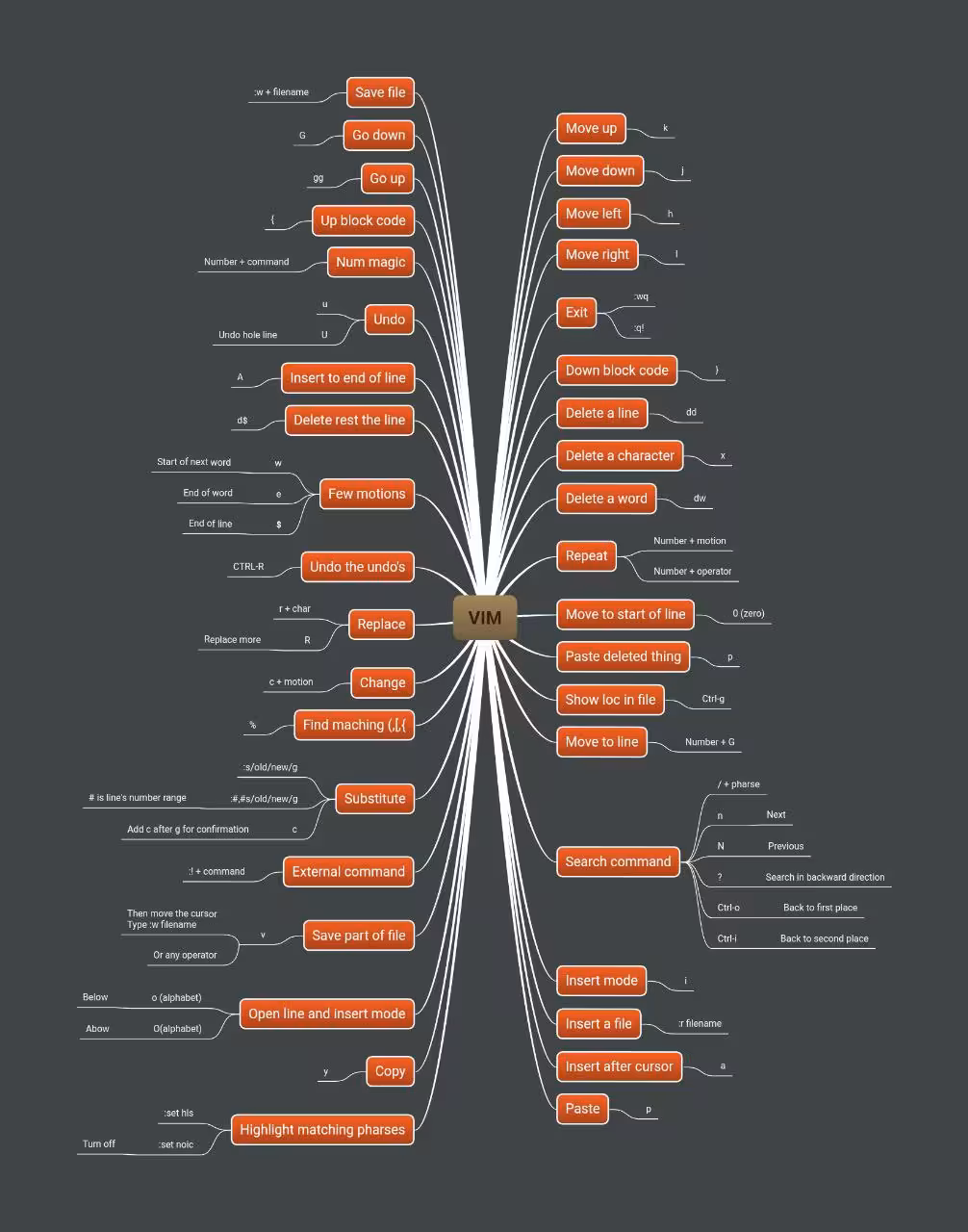 other_vim_cheat_sheet