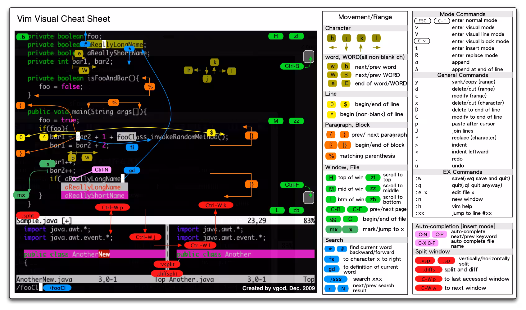 vim-cheat-sheet-en