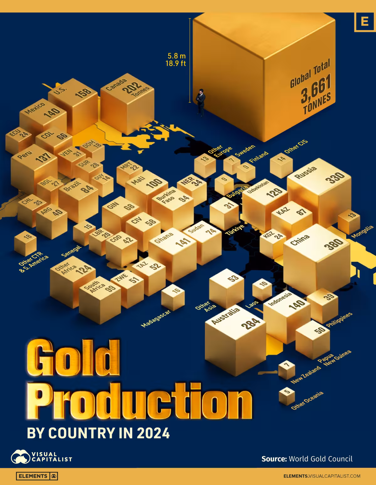 Gold_Production_by_Country_Element