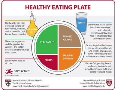 healthy-eating-plate-web575.jpg