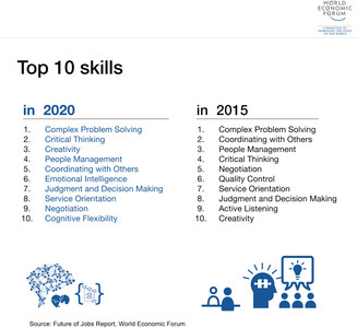 2020-job-skill-requirements.jpg