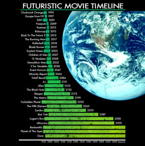 futuristic_movie_timeline.jpg