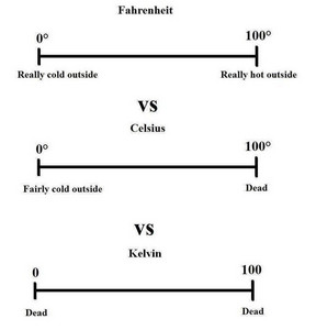 cold-outside-really-hot-outside-vs-celsius-0-100-fairly-cold-outside-dead-vs-kelvin-100-dead-dead.jpg